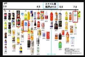 飲み物pH表
